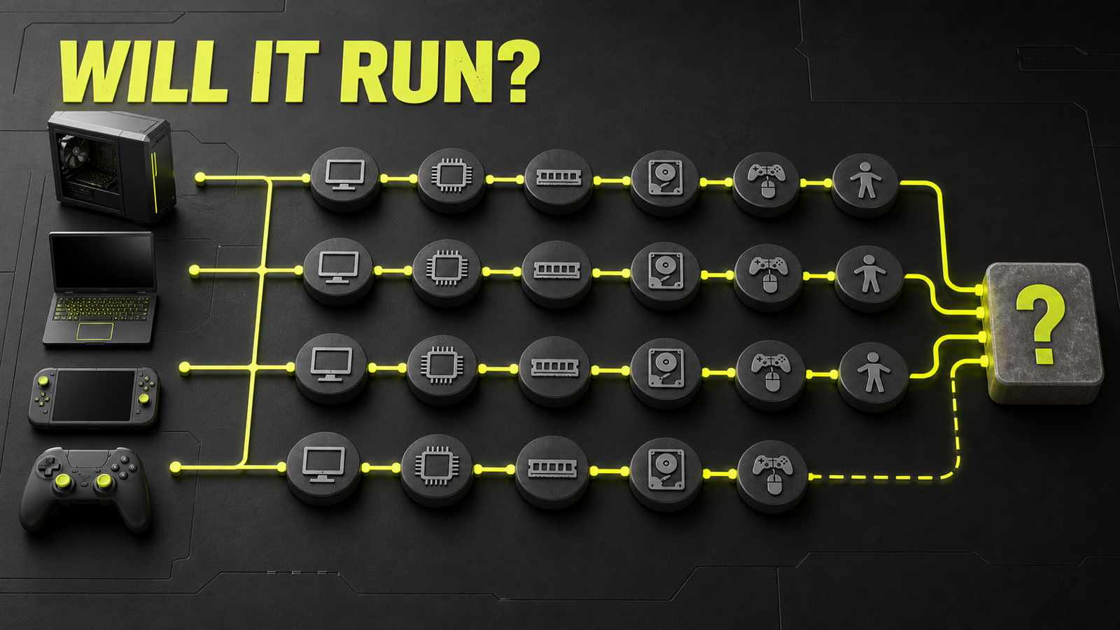 How to buy an adult game compatibility map for devices, hardware, storage, controls and accessibility